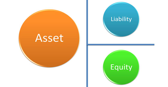 Understanding the ABCs of credits and debits